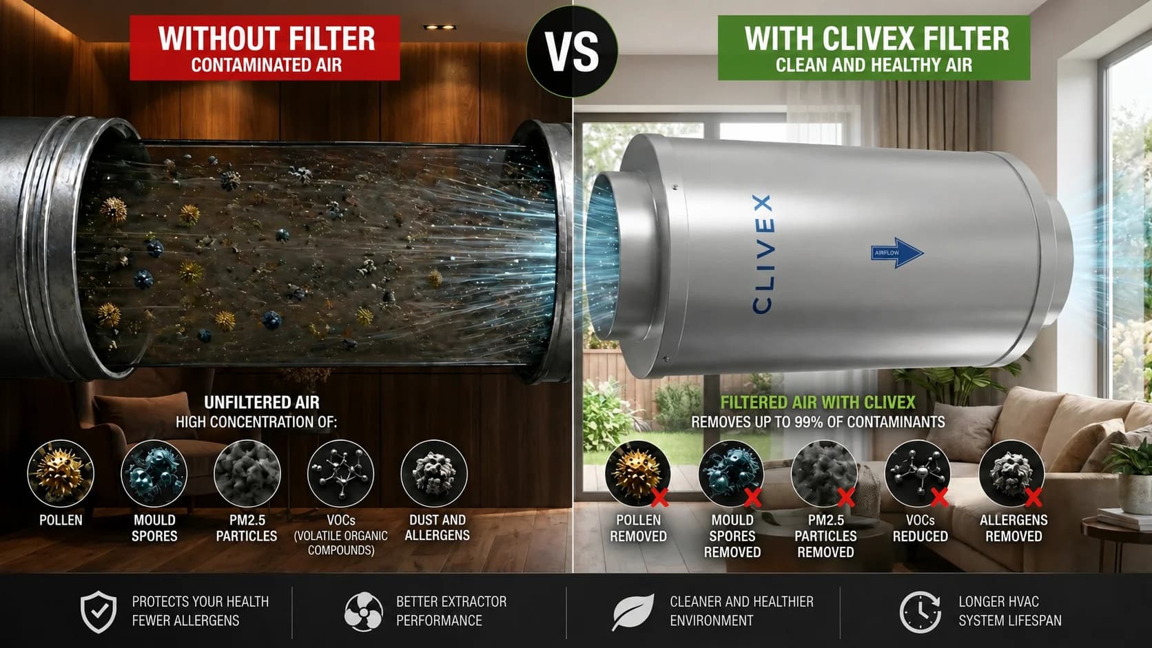 Defence Against Allergies: High-Capacity Filtration Solutions with Clivex
